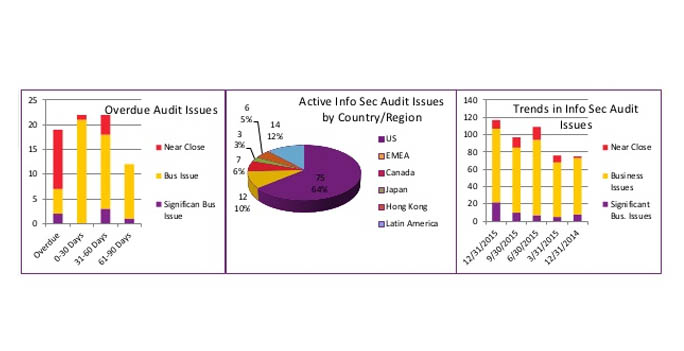 Exemplo de Operational Report em Business Intelligence (BI)