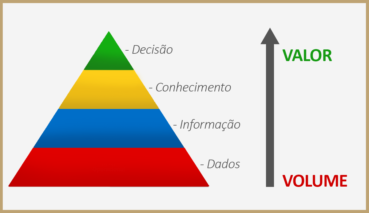 O uso de dados levam a decisões mais assertivas em business intelligence