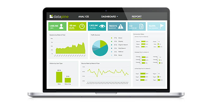 DashBoard - Business Intelligence