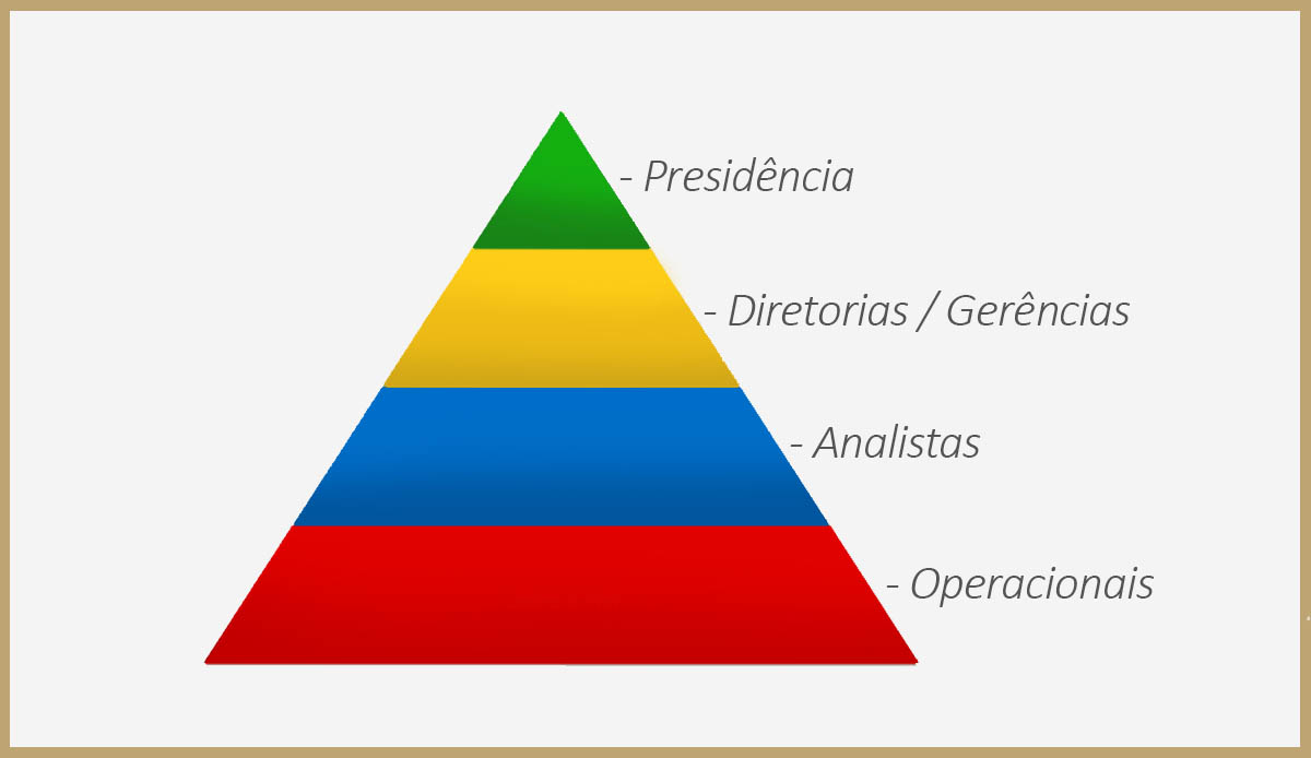 Áreas da empresa que usam Business Intelligence - BI