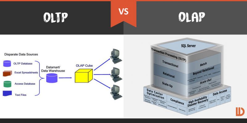 Exemplo de OLTP E OLAP em Business Intelligence